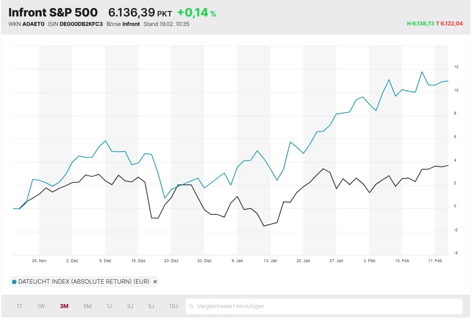 European Champions Index
