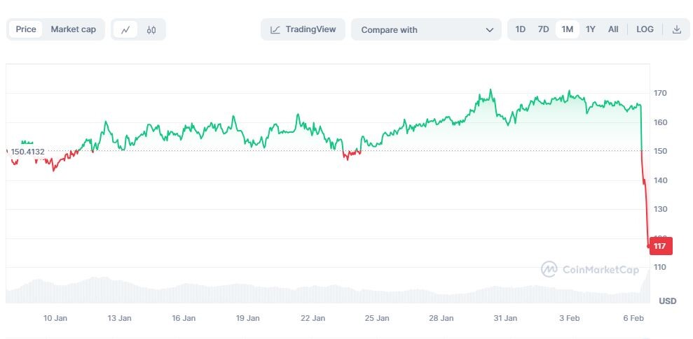 Monero-Chart