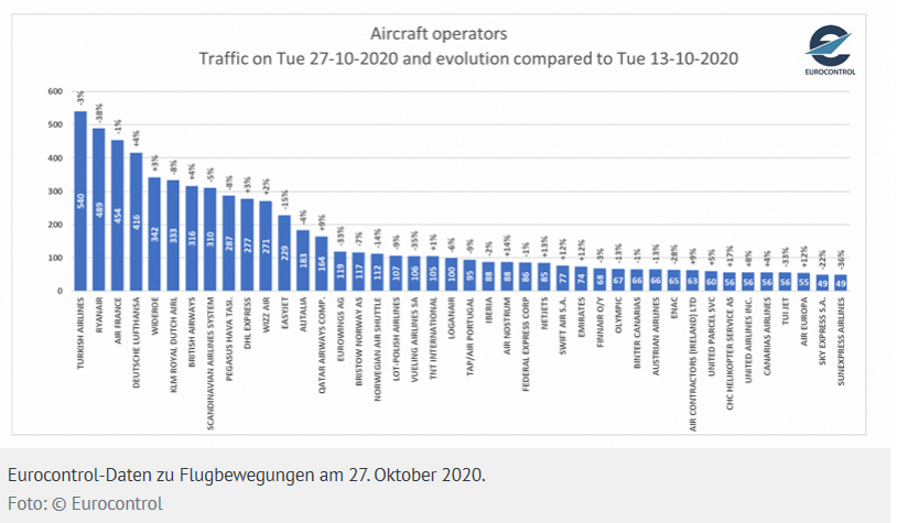 Lufthansa Jetzt Auf Platz 4 Der Aktionar