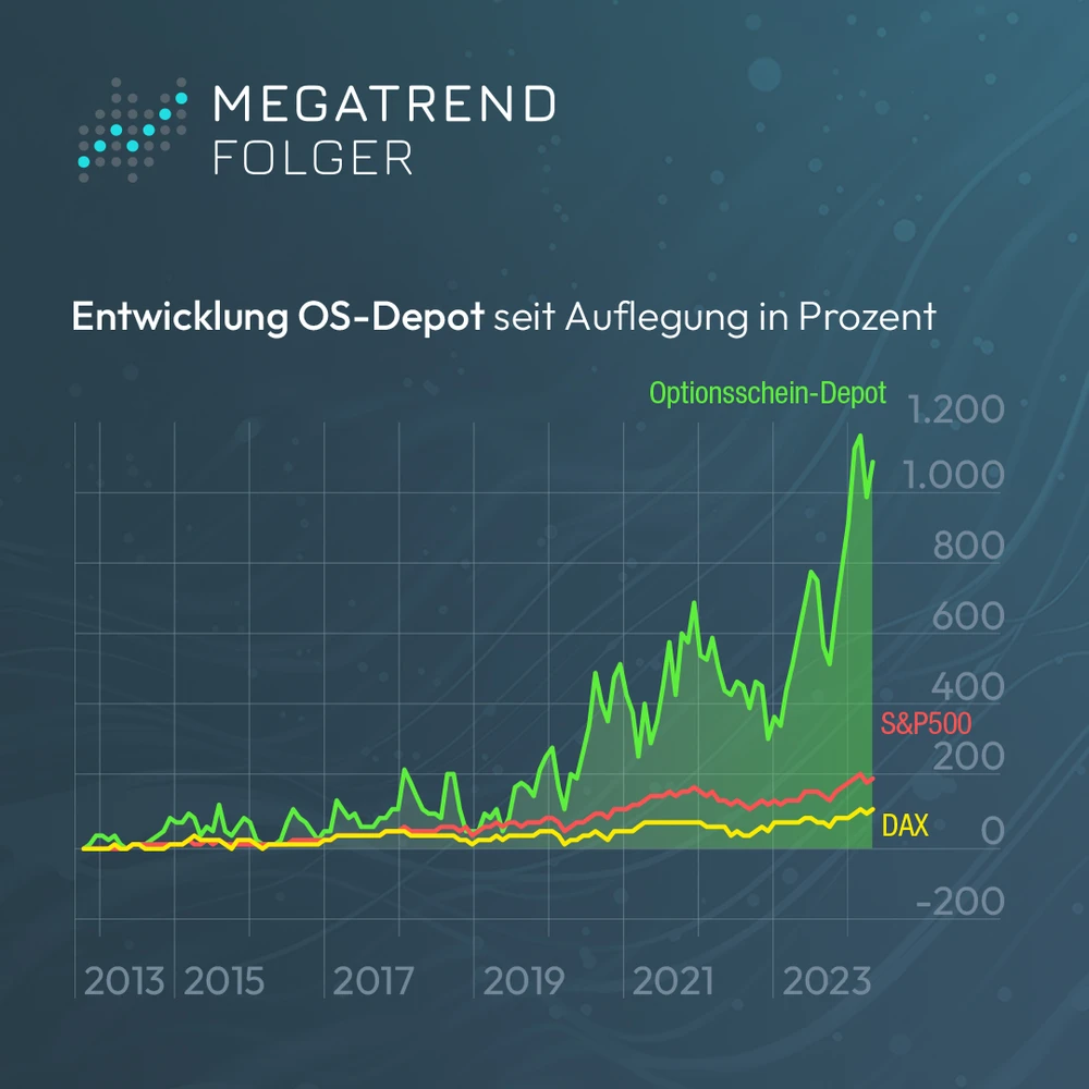Chart OS-Depot seit Auflage