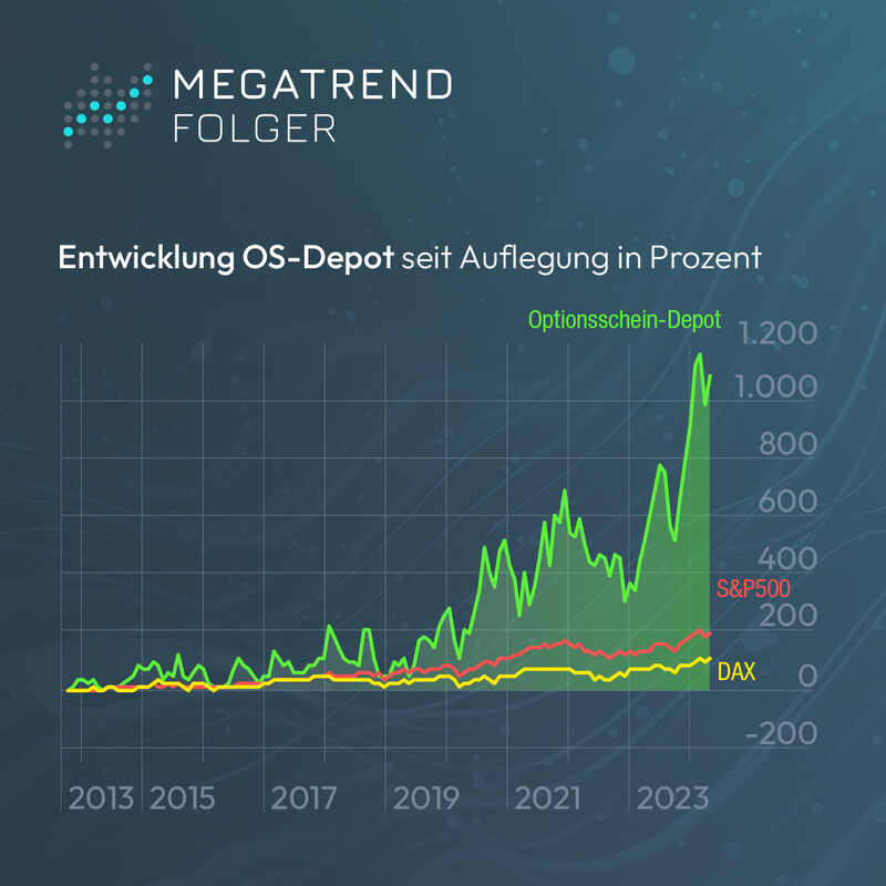 Chart OS-Depot seit Auflage