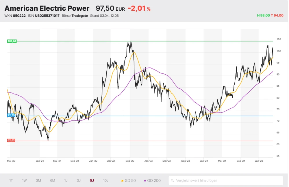 American Electric Power