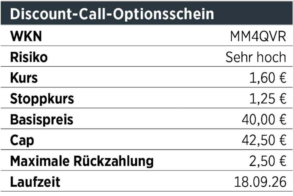 Infobox Optionsschein