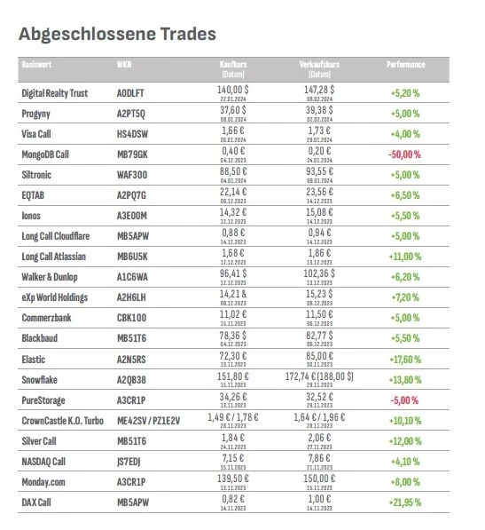 Das Kirchhoff-System – jetzt bis Freitag noch eines der limitierten Tickets sichern