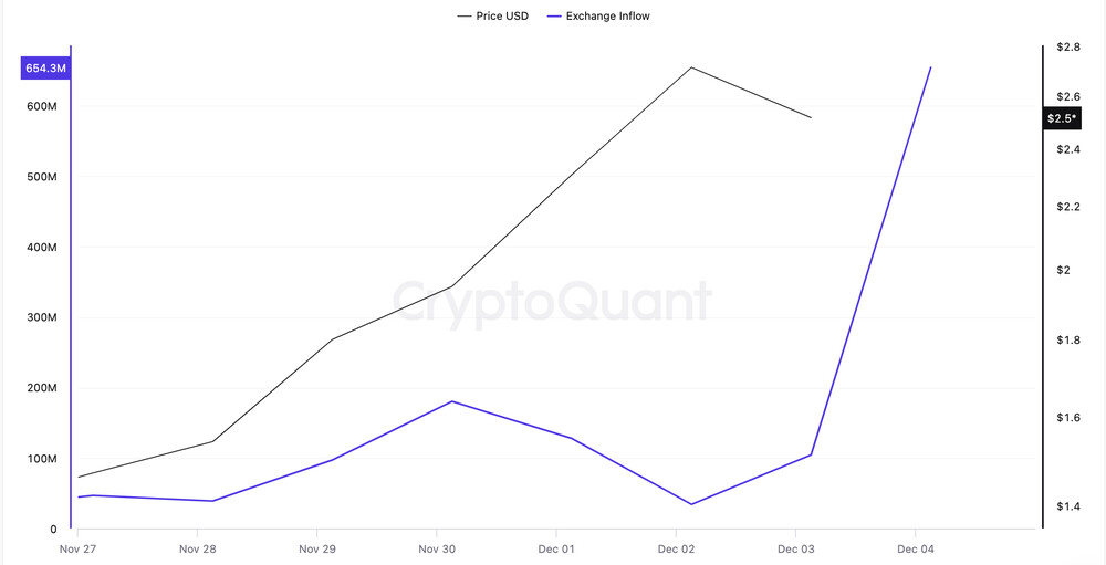 XRP Wallet Activity