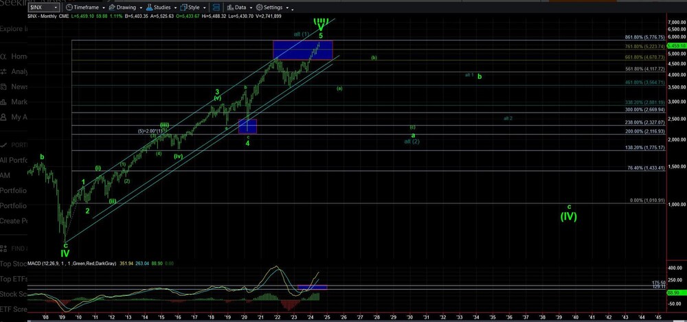 S&P500