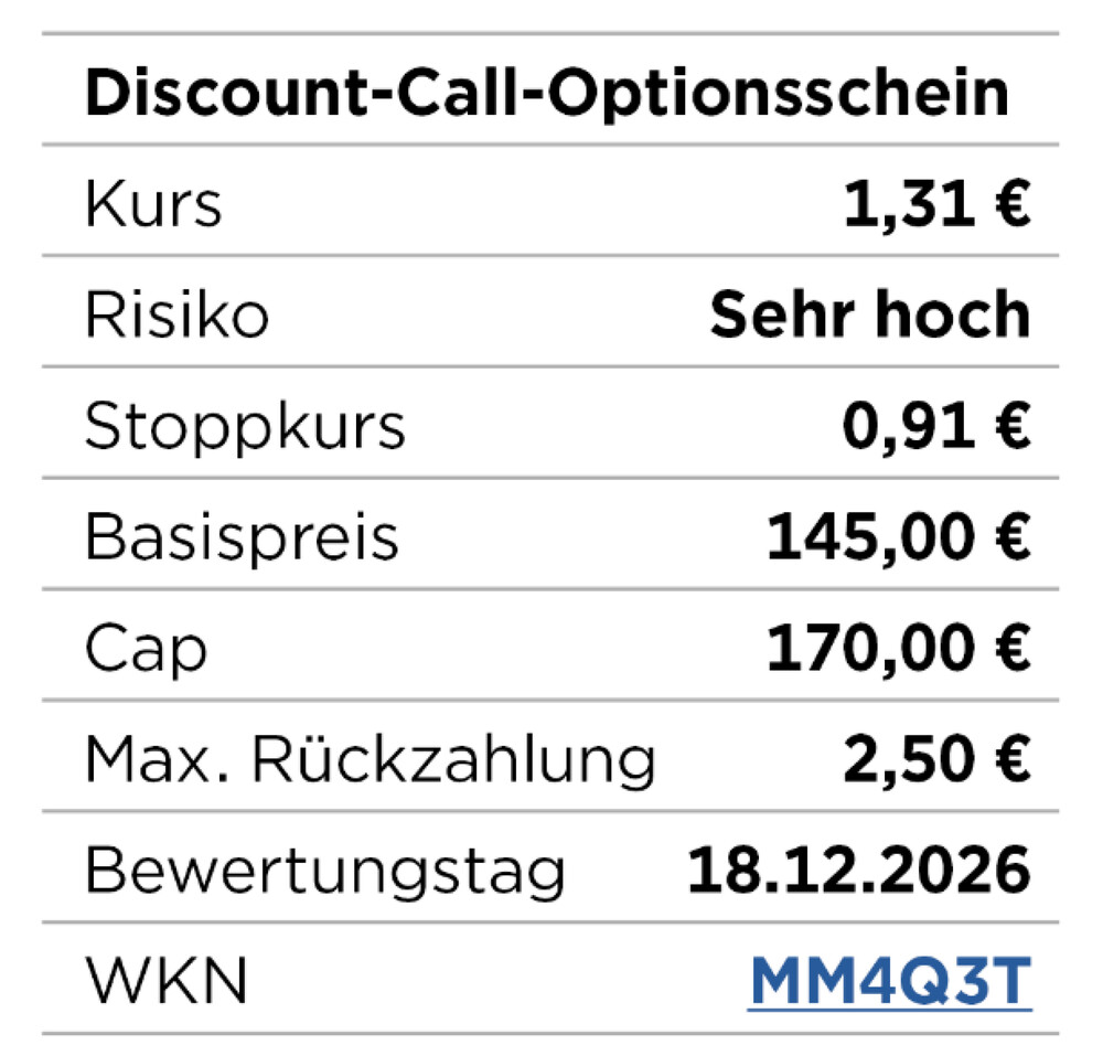 Infobox Discount-Call-Optionsschein
