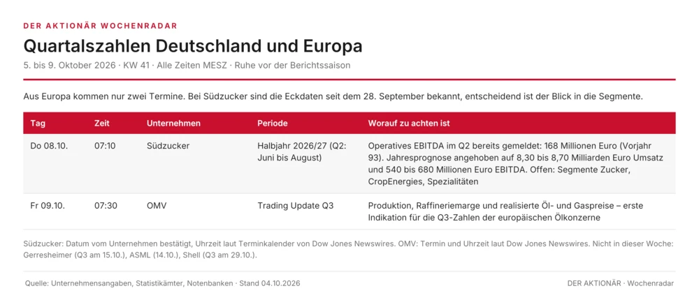 Quartalszahlen Deutschland und Europa