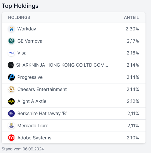 Hedge Fond Index