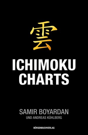 PLASSEN Buchverlage - Ichimoku-Charts