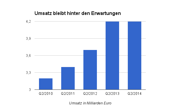 Linde-Aktie: Das Sagen Die Analysten - DER AKTIONÄR