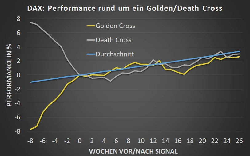 DAX: Golden Cross voraus!
