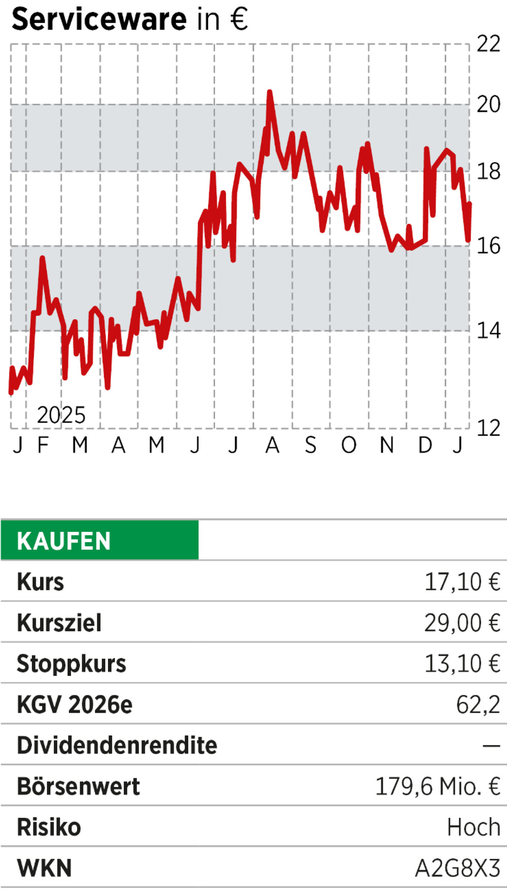 Serviceware - Chart - Infobox