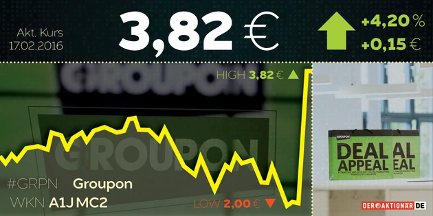Groupon‑Aktie: Das steckt hinter der 70‑Prozent‑Rallye seit Freitag