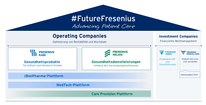 Fresenius