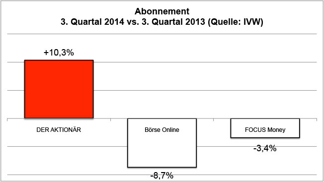 Abonnement