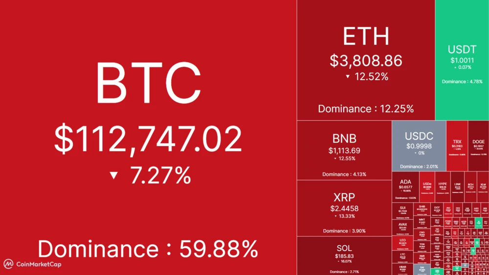 Krypto-Heatmap (24 Stunden)