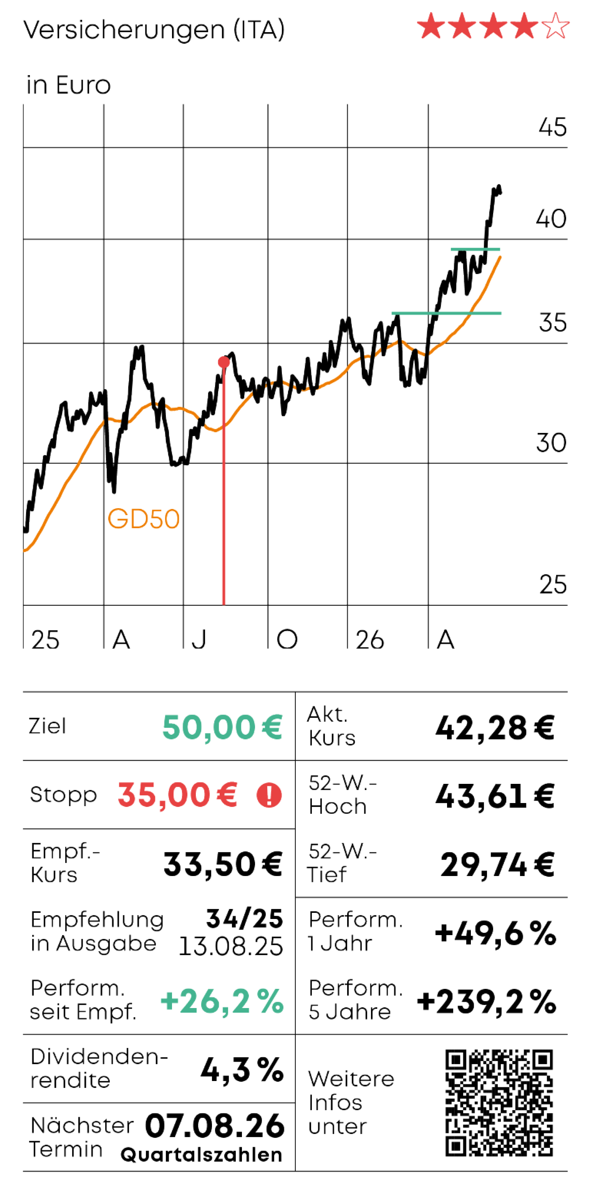 Generali: UniCredit will mehr (Foto: )