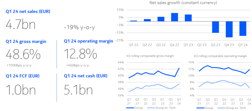 Nokia Q1-Zahlen-Präsentation