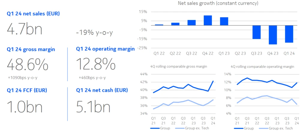 Nokia Q1-Zahlen-Präsentation
