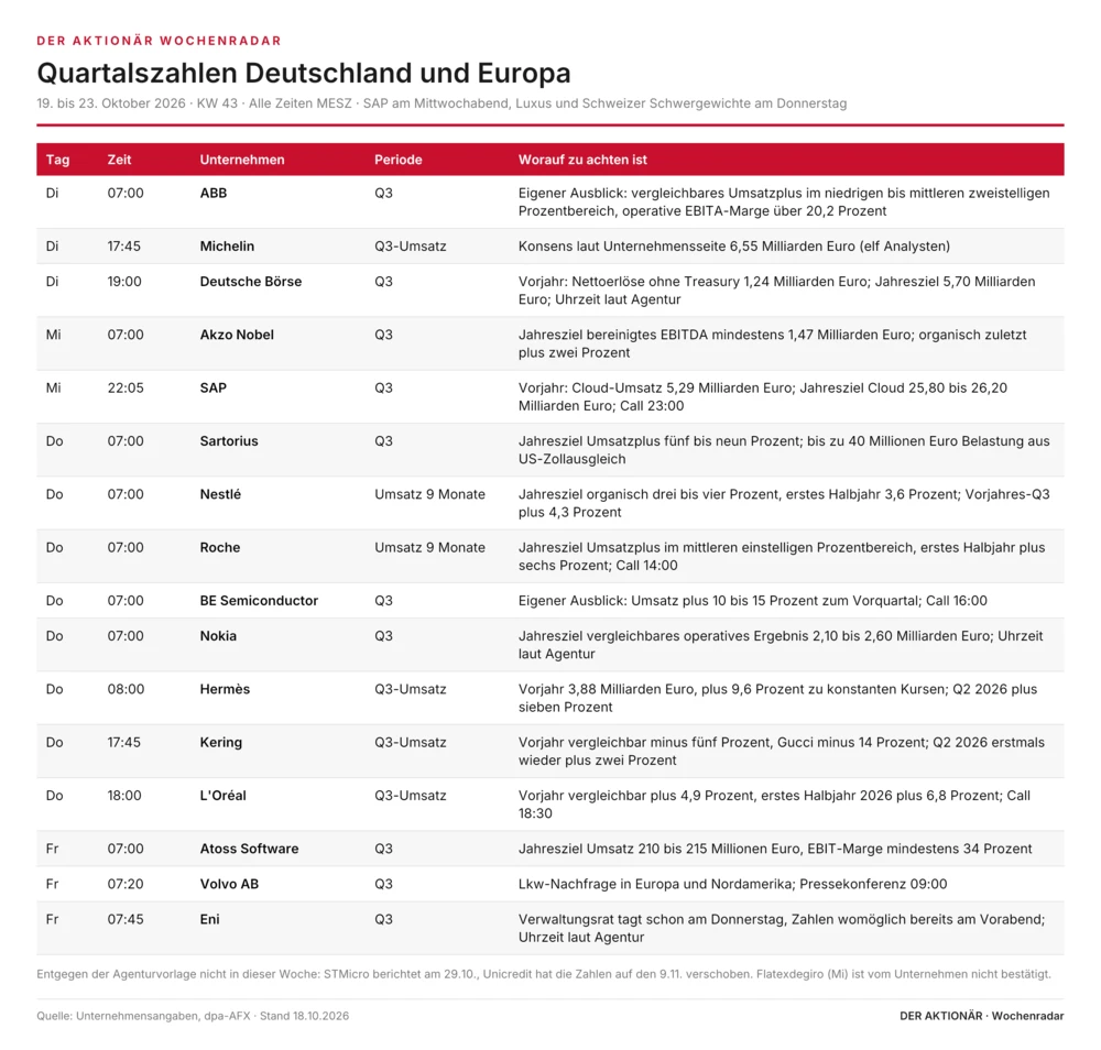 Quartalszahlen Deutschland und Europa