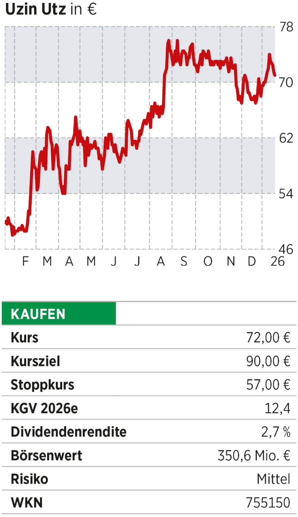 Uzin Utz - Chart - Infobox