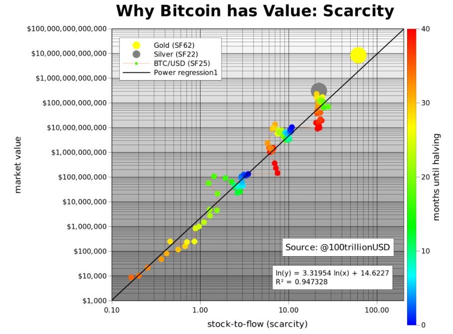 How to get stock in bitcoin