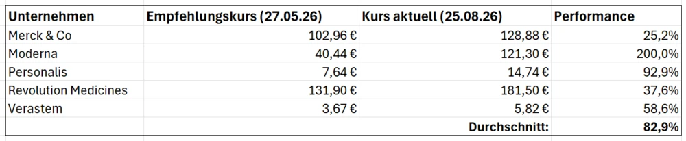 Quelle: DER AKTIONÄR