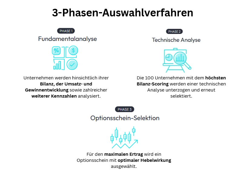  3-Phasen-Auswahlverfahren