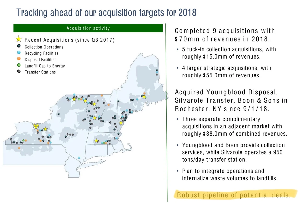 Müll & Recycling: CASELLA WASTE SYS A trumpft mit krisensicherem Geschätsmodell auf. Buy-and-Built-Strategie sollte auch in Zukunft Wachstum und harte Gewinne liefern. Bei Schwäche spekulativ einsammeln!