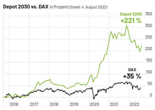 Der Hot Stock Report von Florian Söllner – jetzt 3 Monate testen