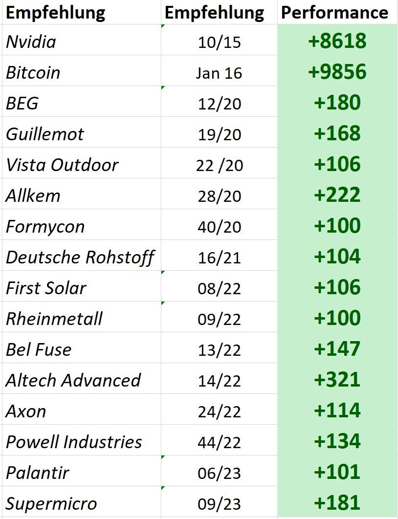 Bitcoin, Nvidia