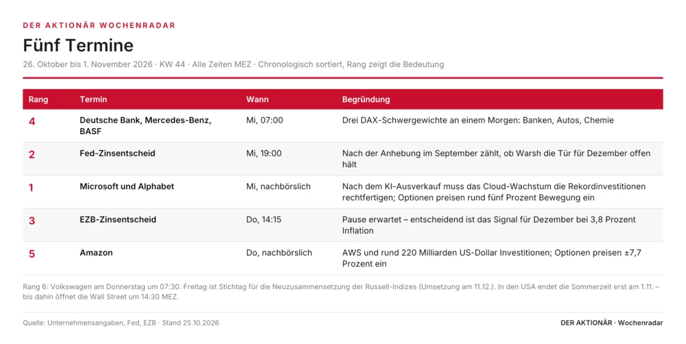 Fünf Termine