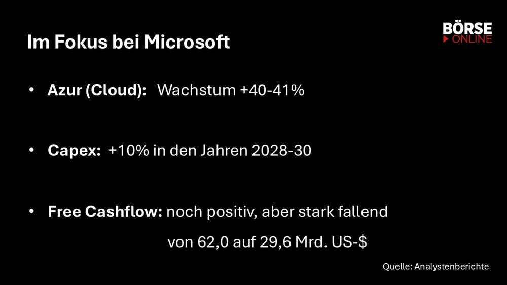 Fokus Microsoft