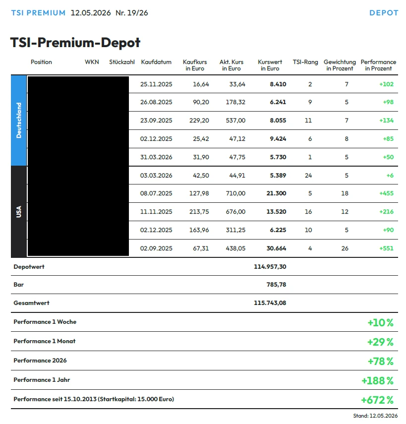 TSI-Premium-Depot_1205+26