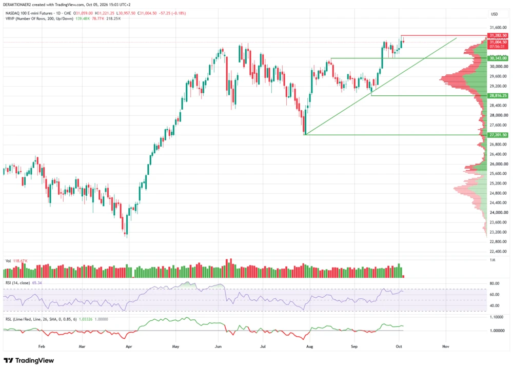 Nasdaq100 mit neuem Rekord