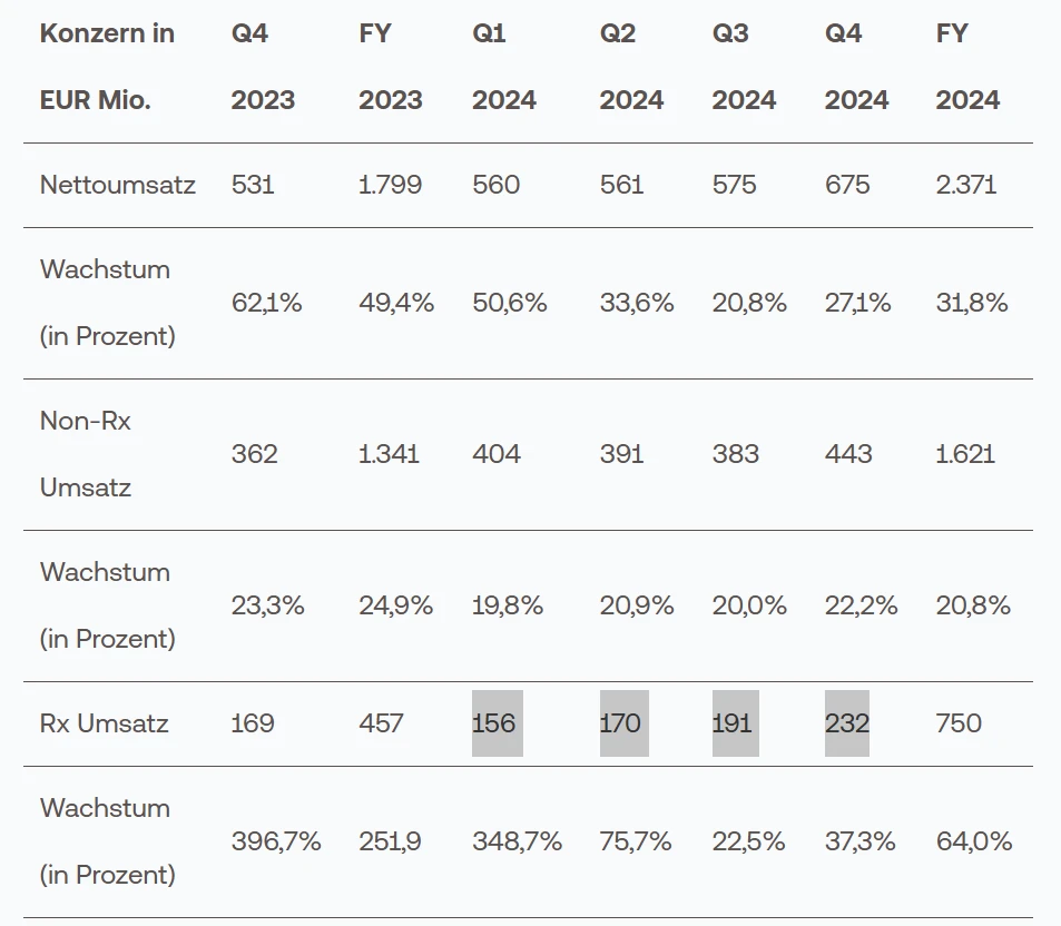 Quelle: Redcare Pharmacy