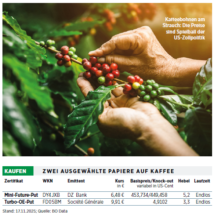 Zwei Hebel für die Kaffee-Wette