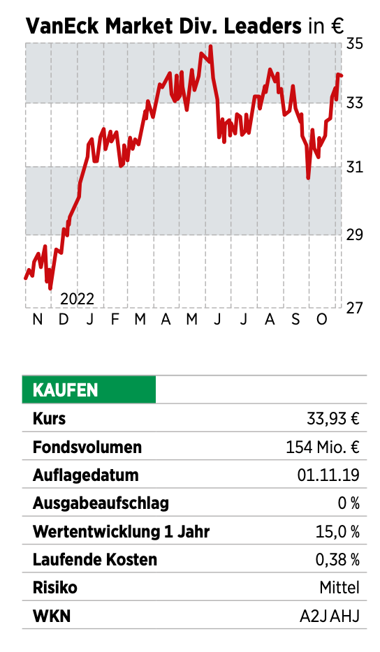 Der Beste Globale Dividenden-ETF - BÖRSE ONLINE