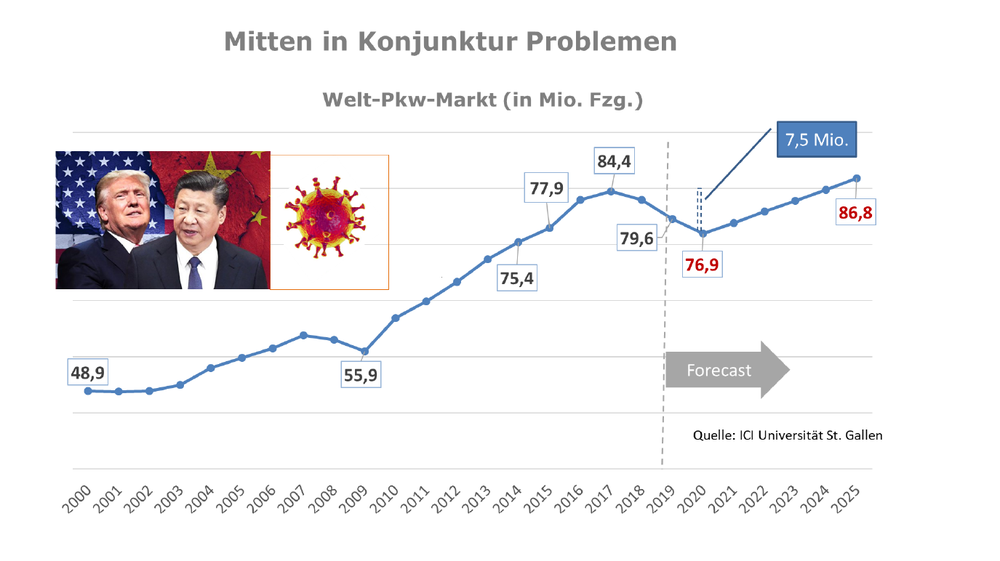 Daimler Aktie Metzler Senkt Kursziel Um 50 Prozent Kann Daimler Sogar Gestarkt Aus Der Krise Hervorgehen Der Aktionar