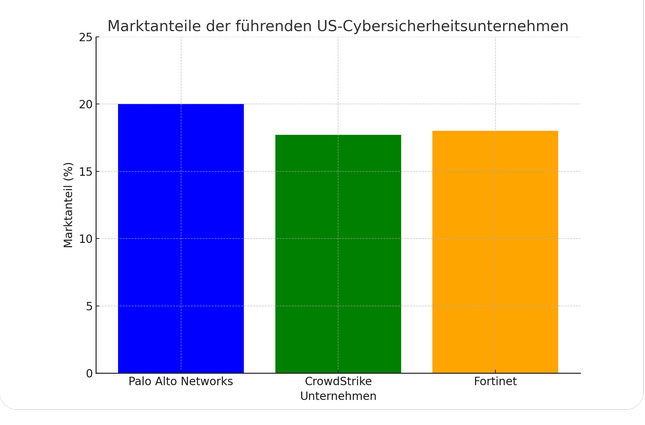 CrowdStrike