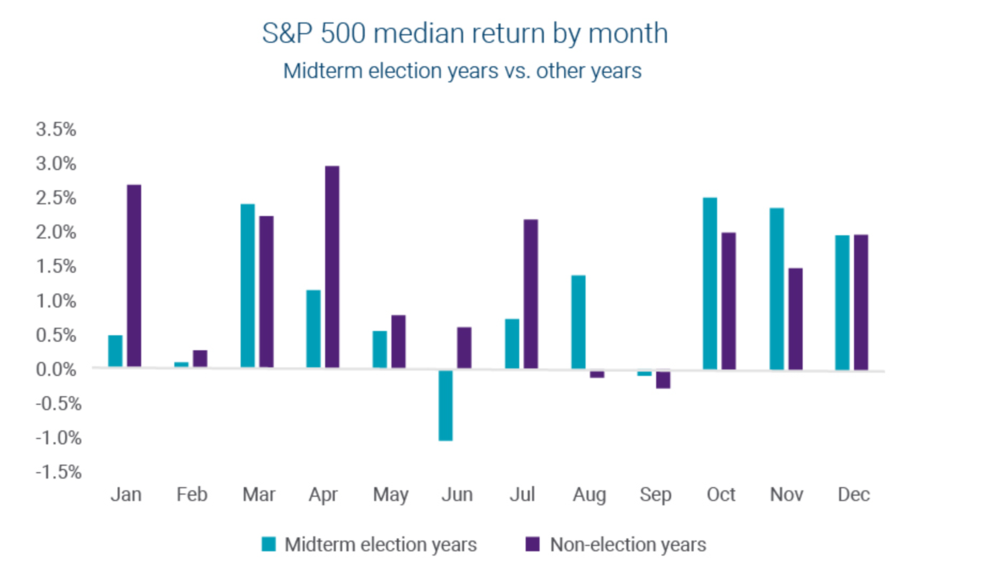 Performance Midterms Ameriprise Financial, Inc