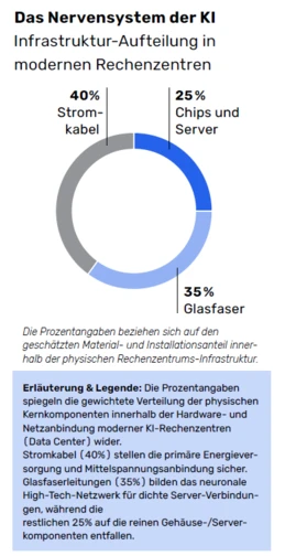 kiqreport Grafik Nervensystem KI