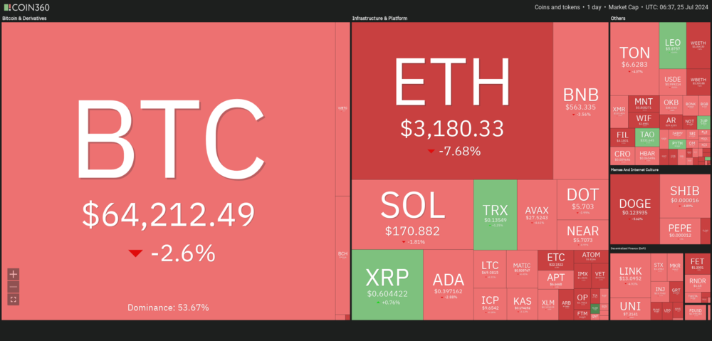 Crypto-Heatmap Coin360