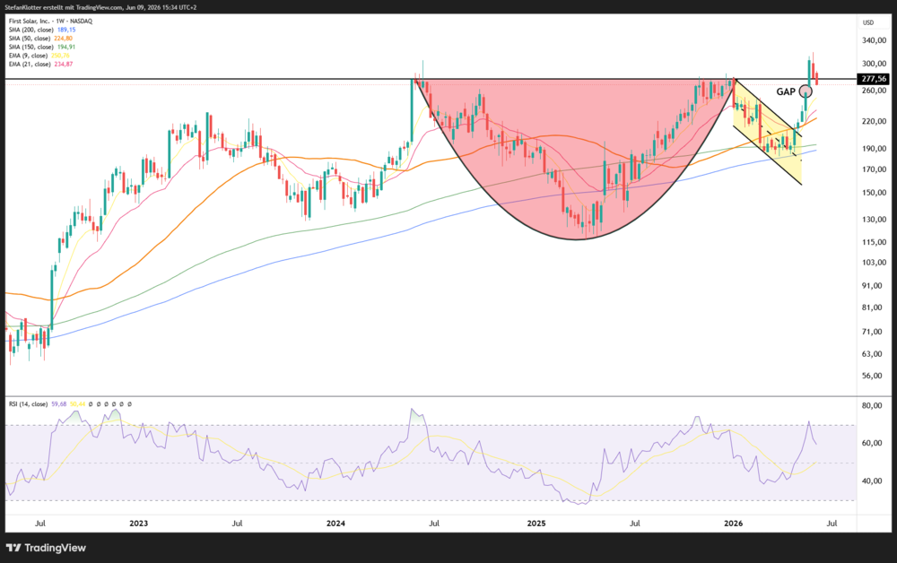 Chart First Solar