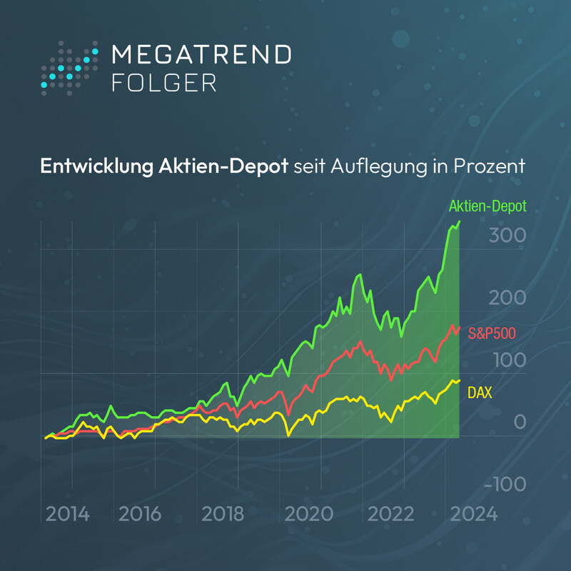 Chart Aktien-Depot seit Auflage