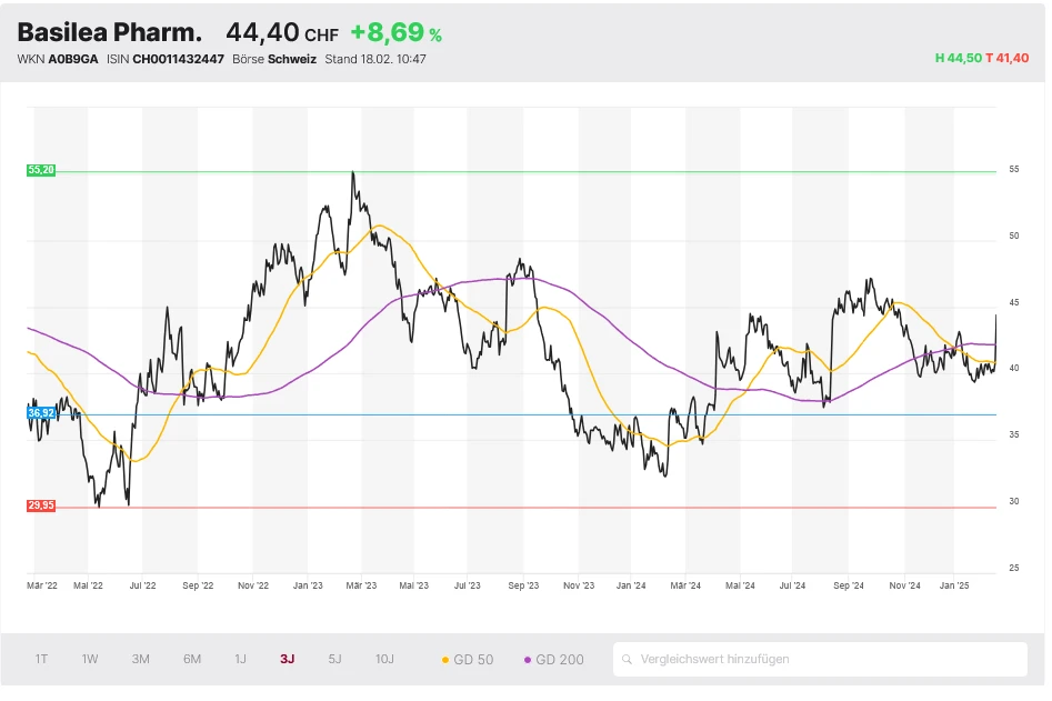 Basilea Pharmaceuticals