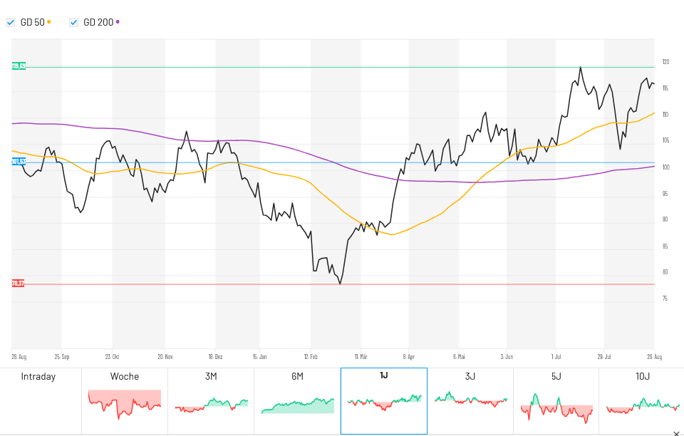 Best of Gold Miners