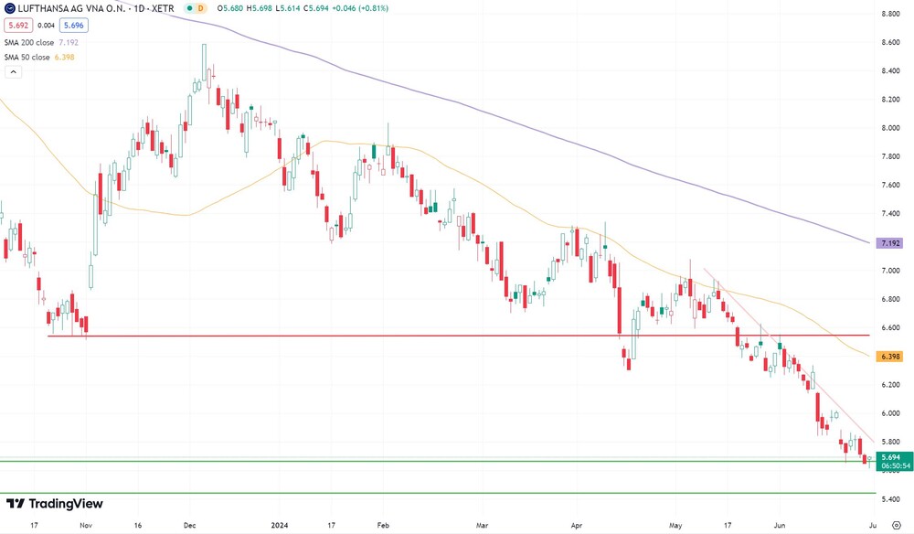 Lufthansa-Chart seit September 2023 (in Euro, Xetra)