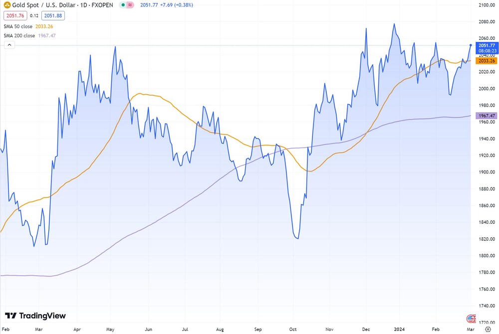 Goldpreis wieder über 2.050 Dollar (Feinunze in US-Dollar) 